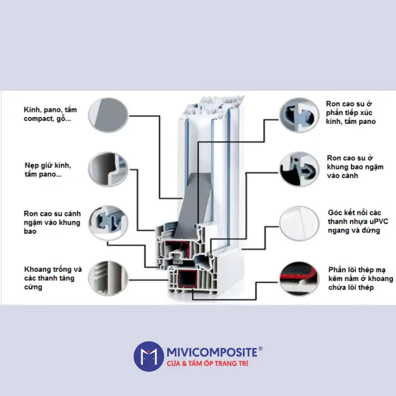 Cửa nhựa lõi thép vân gỗ