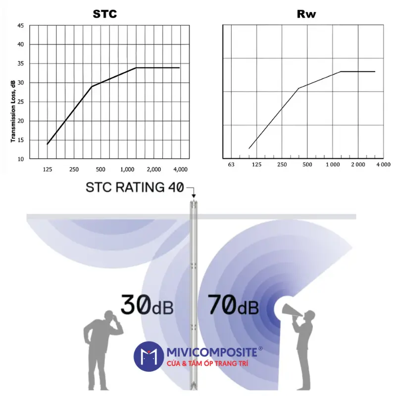Cửa nhựa cách âm phòng karaoke