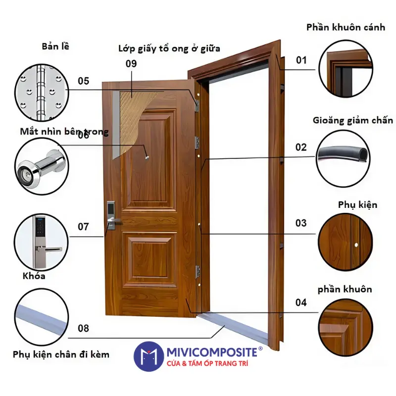 Cấu tạo cửa thông phòng