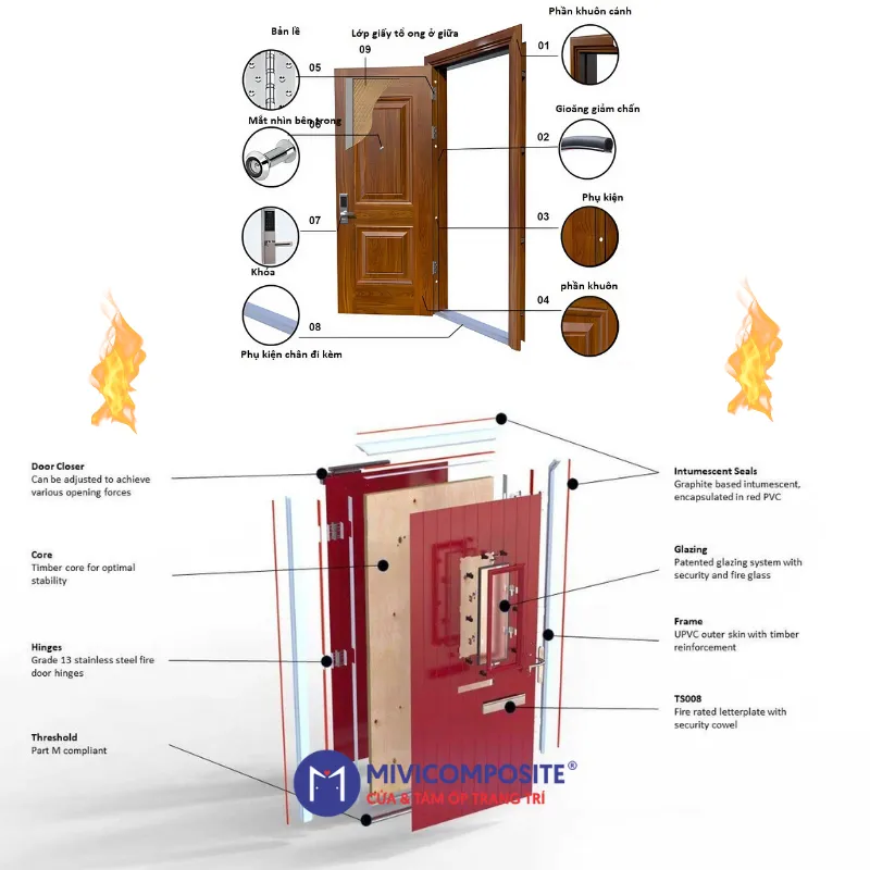 Cửa nhựa chống cháy