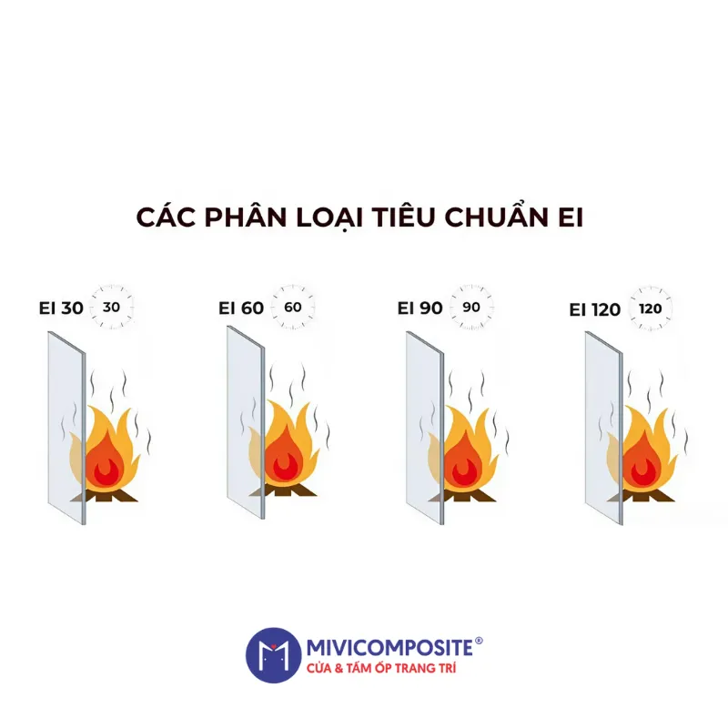 Cửa nhựa chống cháy
